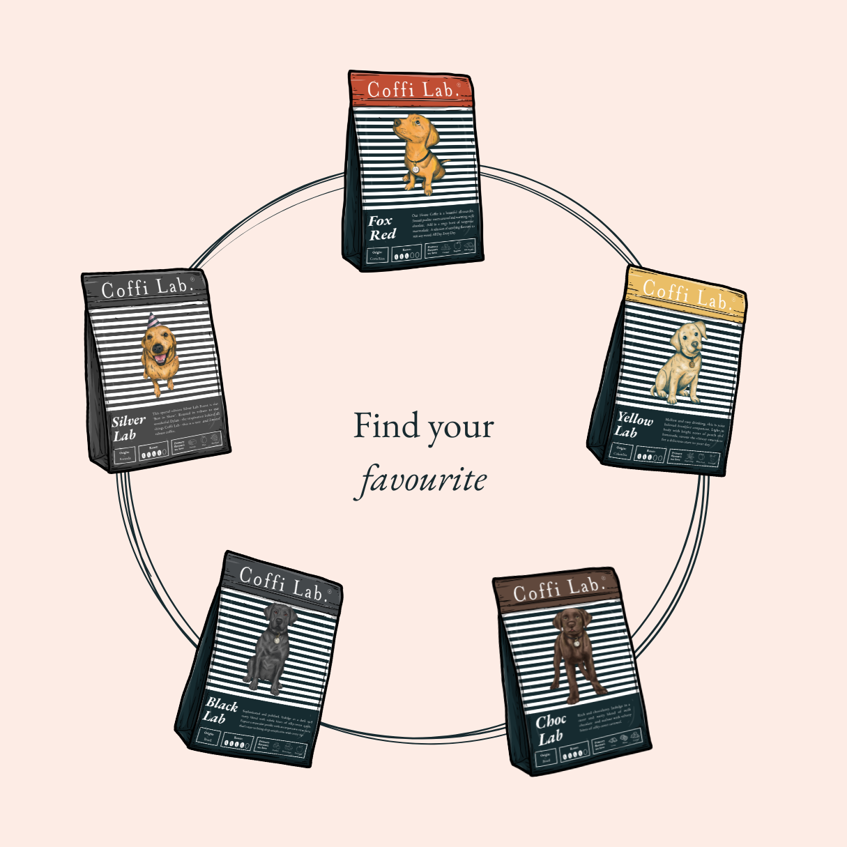 Coffi Companion - Subscription